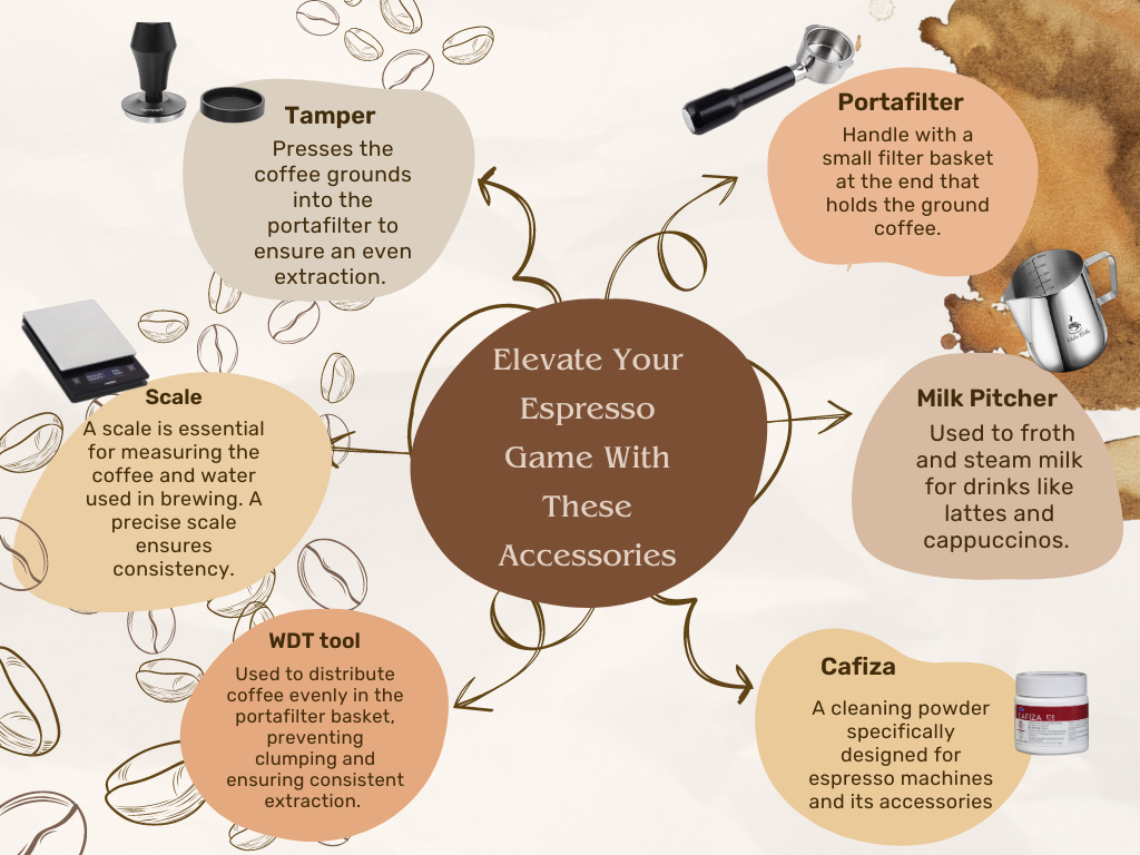 Espresso accessories
